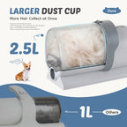 Professional Dog Grooming Clippers With 2.5L Cup, 3 Suction Modes, Cordless Clippers, 5 Groomer Tools, Low Noise Pet Hair Trimmer For - FurEase